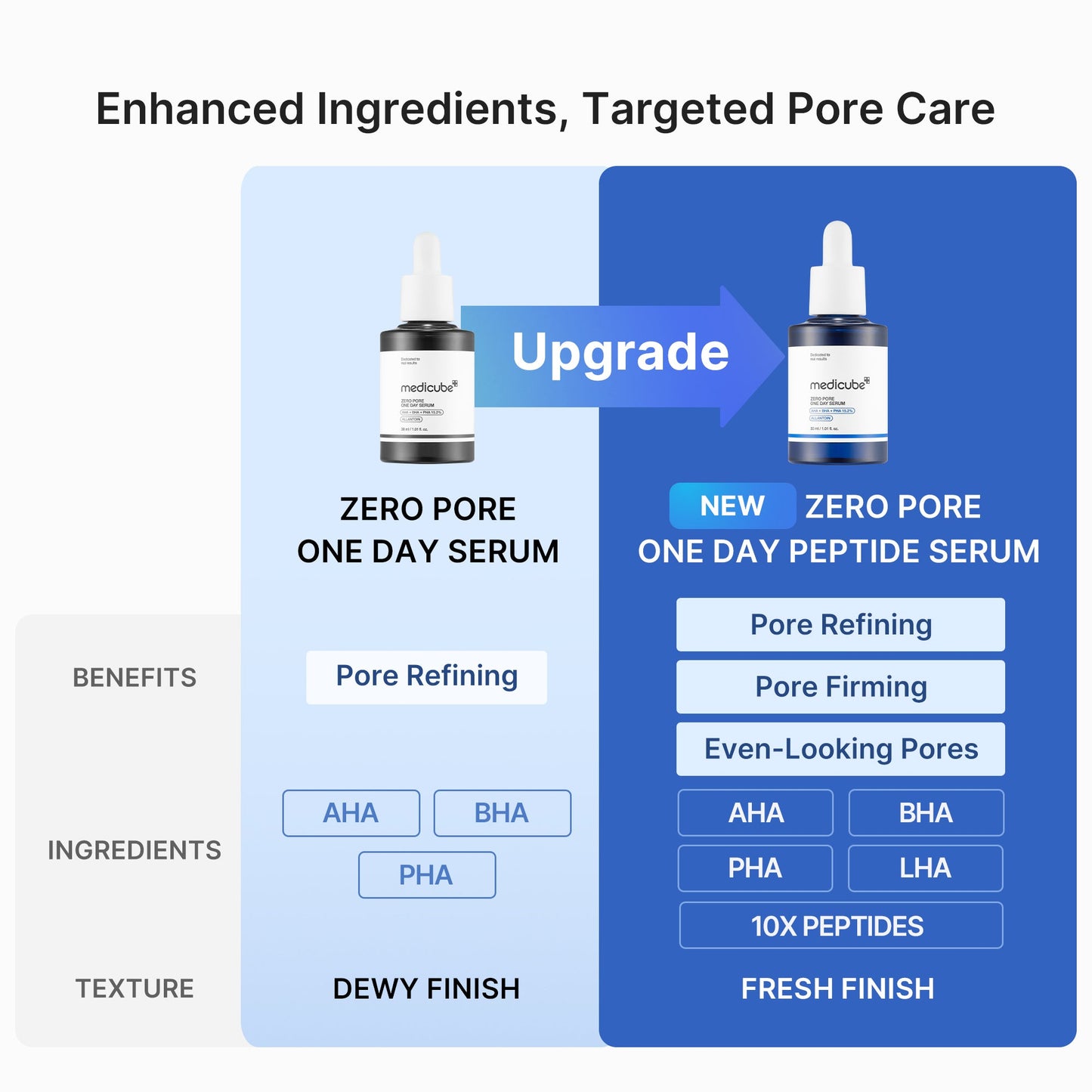 zero-pore-one-day-peptide-serum-z4 04_0645823b-85e3-4fda-9dd1-e77249c04cf9.jpg
