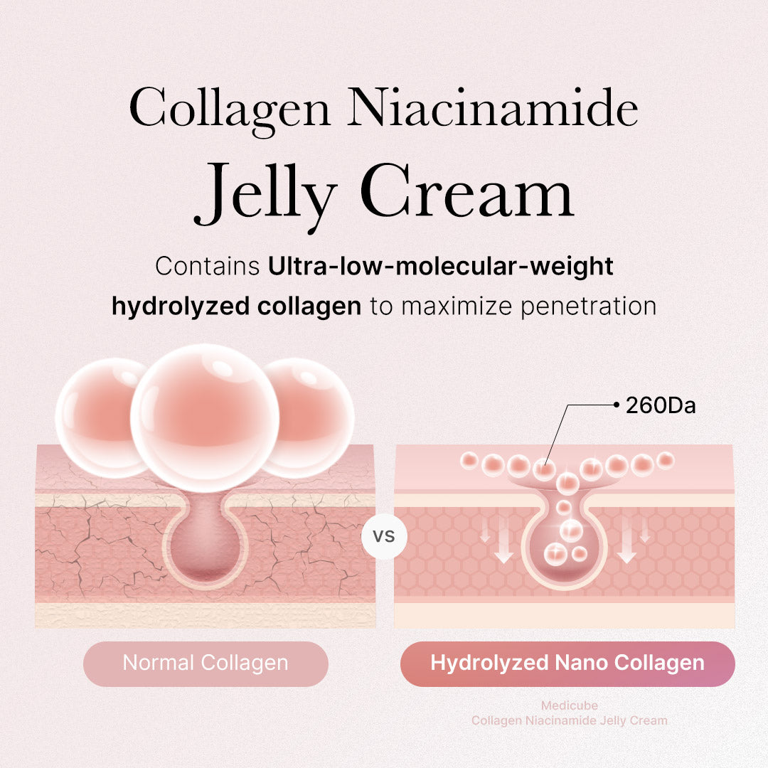 collagen-niacinamide-jelly-cream-w1 2_89e6a4be-cc5c-4d8b-ac63-bf2660e43f88.jpg