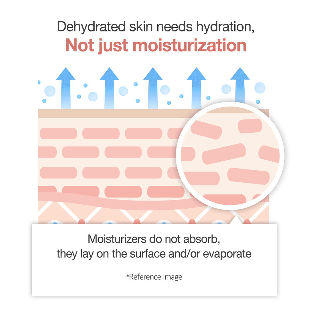 triple-collagen-cream-v3 clinicalresults_collagen_5884f345-5478-489a-a317-7c81d0870b20.gif