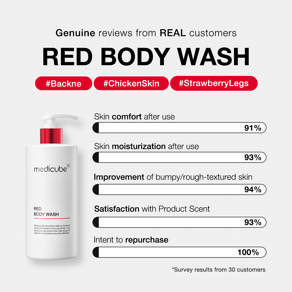 red-body-wash-m8 redbodywash_customers_1_1200x1200_ae8648cb-4afa-44d6-a788-3e33cde9db2a.gif